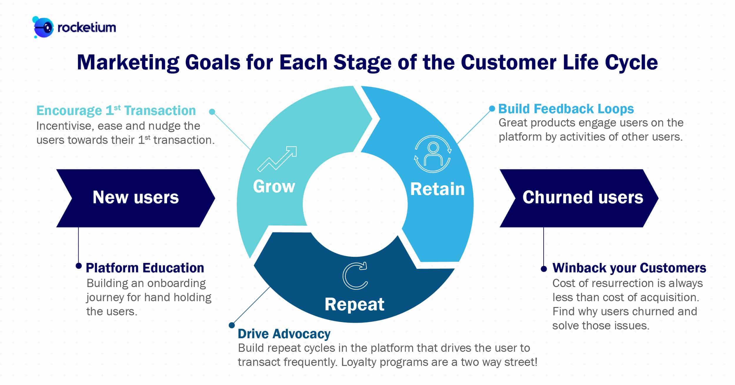 Conversion optimization by contextual targeting based on marketing goals