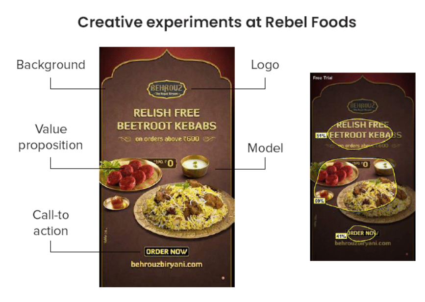 Creative-Experiments-at-Rebel-Foods.