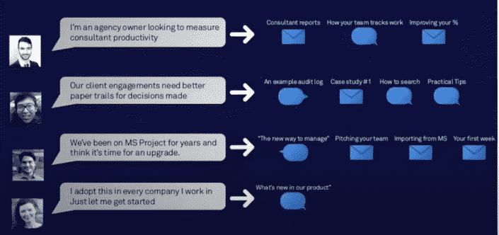 personalized onboarding for customer retention